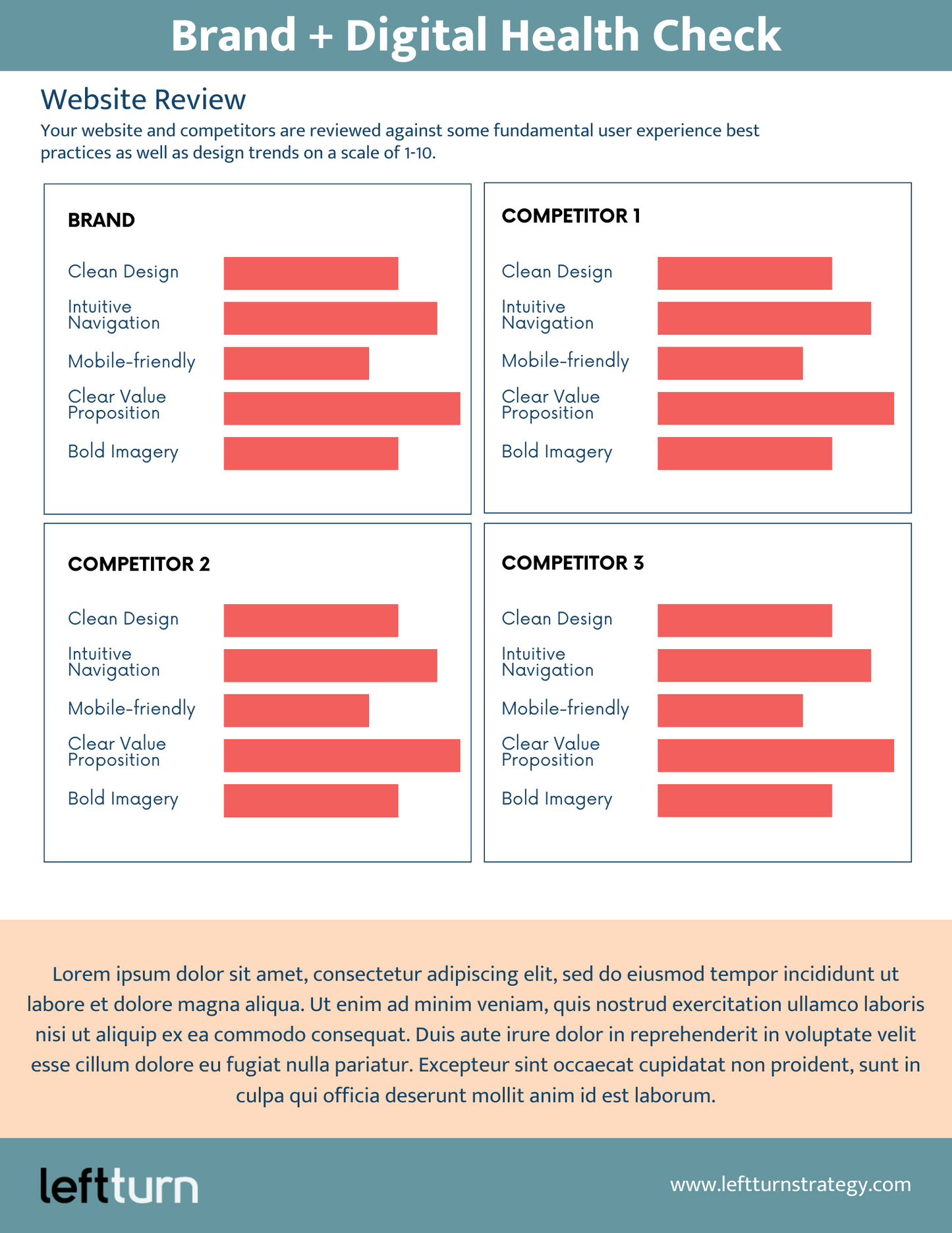 Brand + Digital Health Check