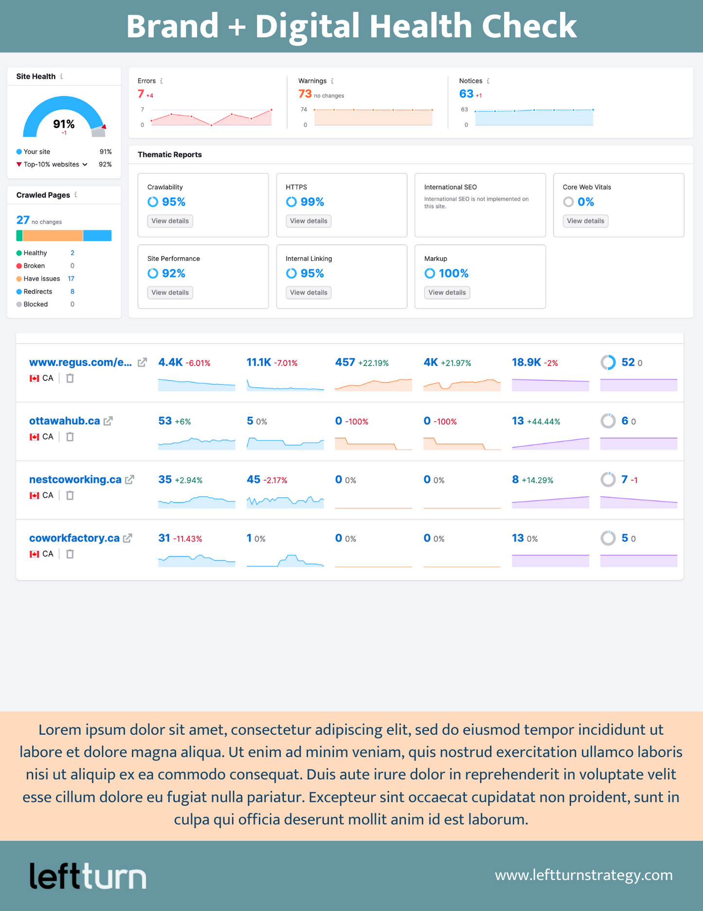 Brand + Digital Health Check