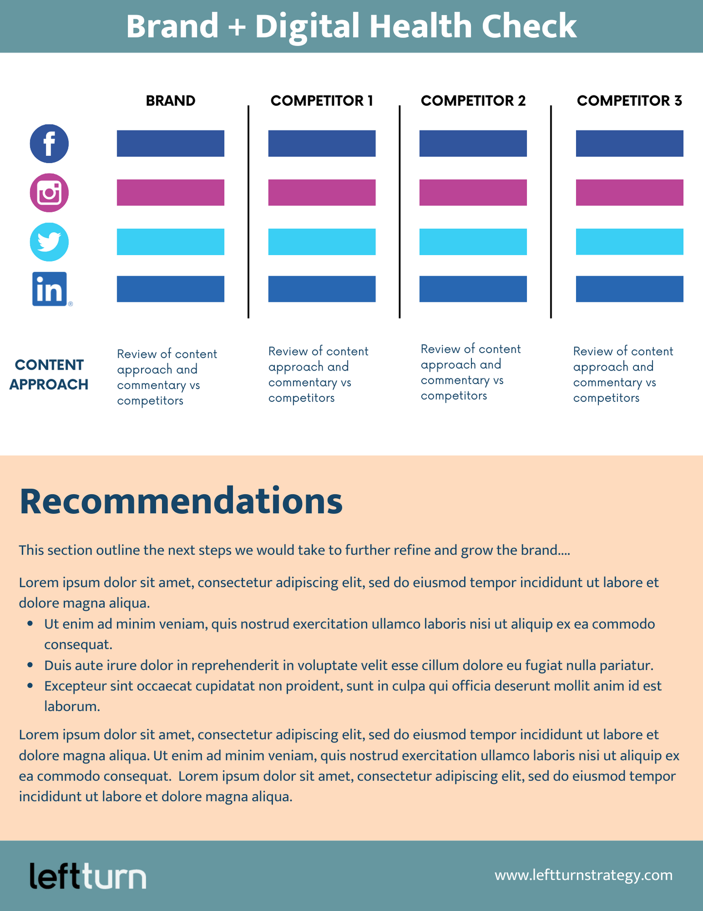 Brand + Digital Health Check